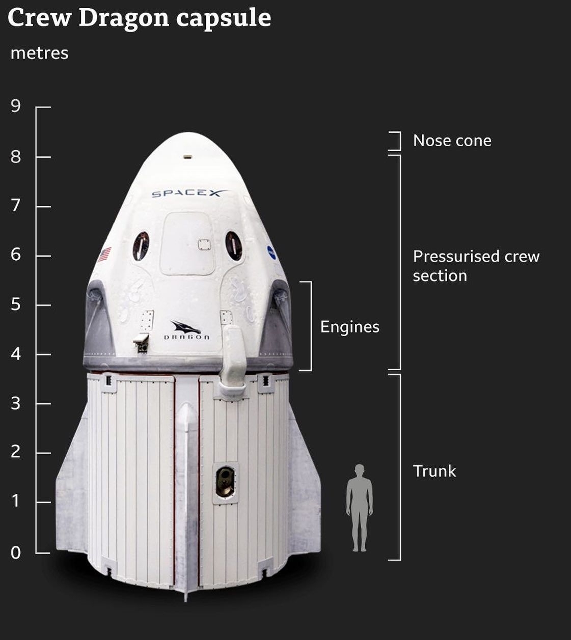 пилотируемый корабль Crew Dragon компании SpaceX
