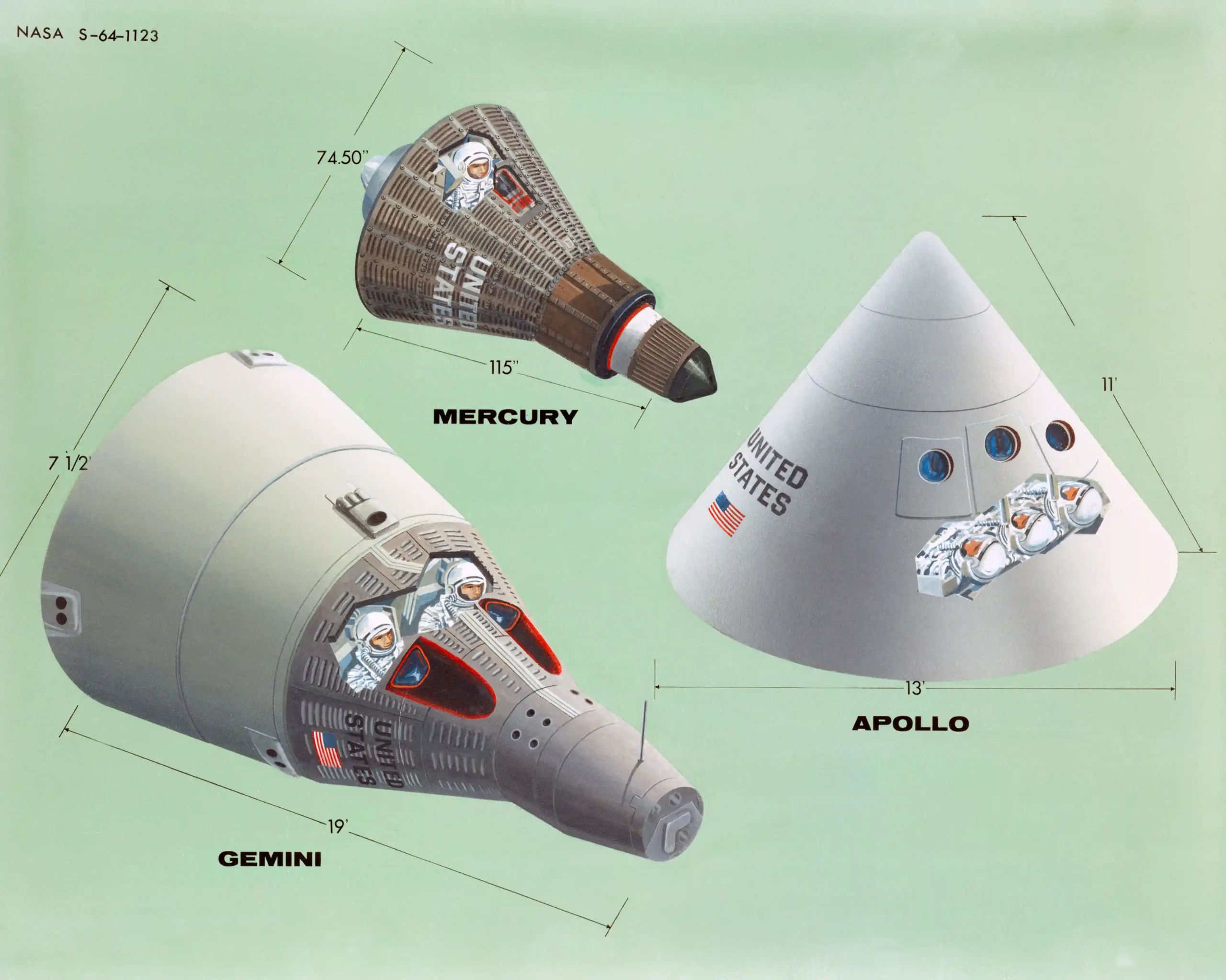 сравнение первых американских кораблей Mercury и Gemini с командным модулем корабля Apollo