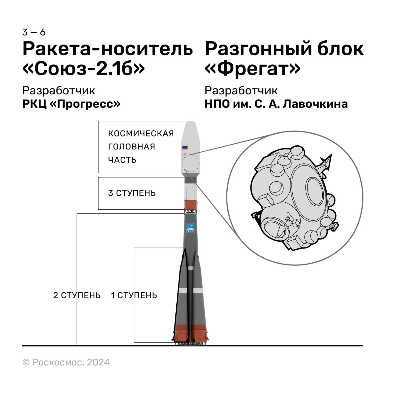 Ракета-носитель «Союз-2.1б»