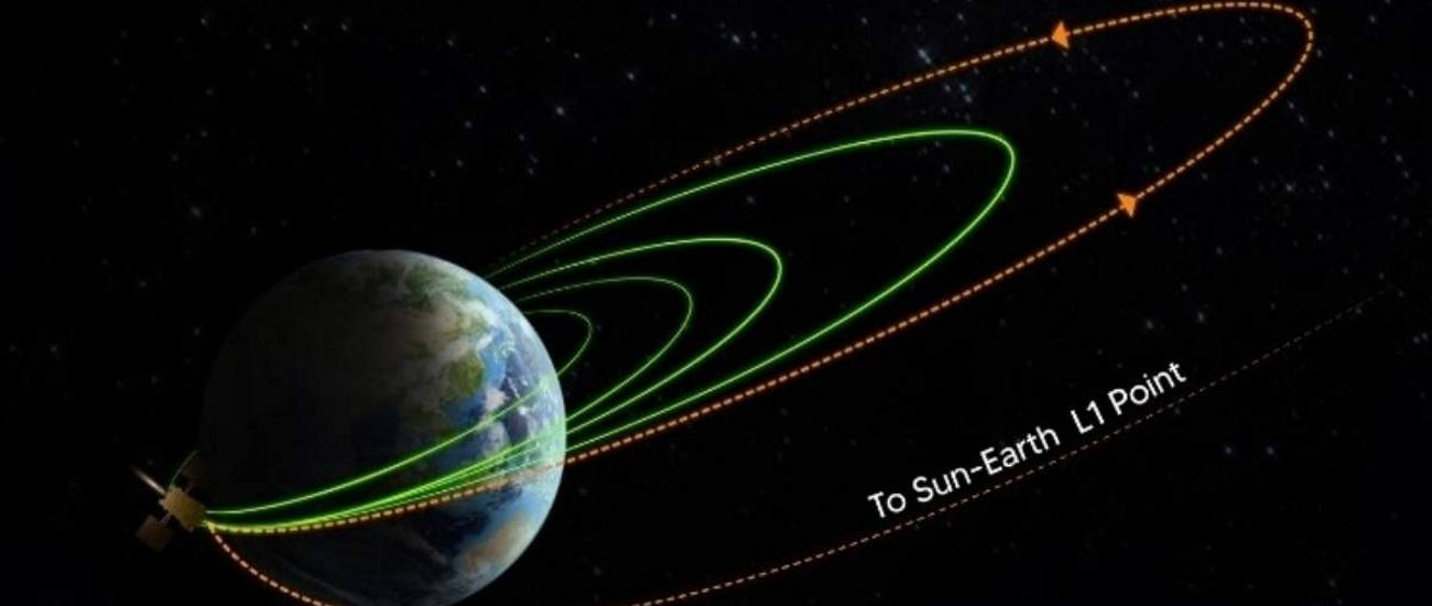 Индия в четвертый раз скорректировала орбиту солнечной обсерватории «Адитья-L1»