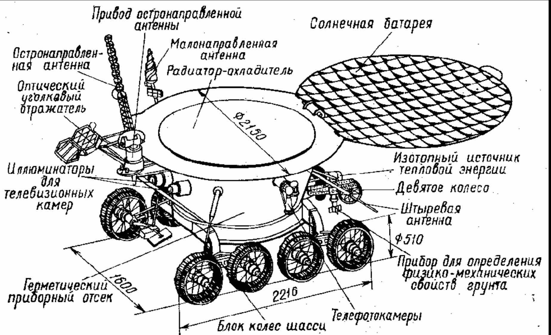 Схема устройства «Лунохода-1»
