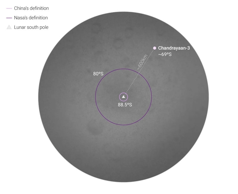 NASA/SCMP